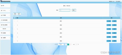 構建現代化寵物用品購物網站 Java、PHP、Node.js與Python技術選型分析